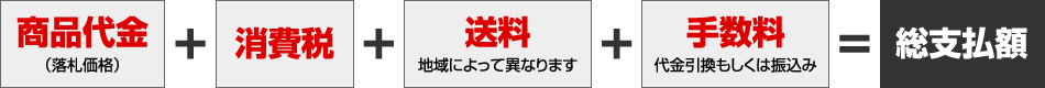 商品代金+消費税+送料+手数料=総支払額